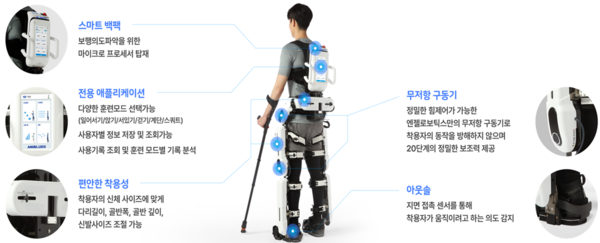 구리시장애인종합복지관, ‘간병 로봇 지원’ 사업 실시 / 사진 = 구리시 제공
